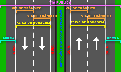 faixa de rodagem com três vias