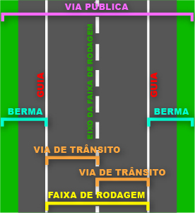 faixa de rodagem com duas vias