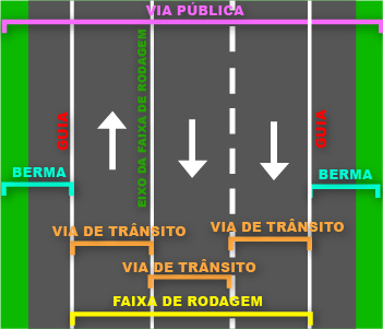 faixa de rodagem com três vias